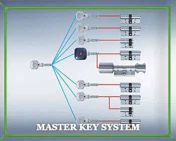 Cleveland Any Time Locksmith Cleveland, OH 216-365-7119 Cleveland Any Time Locksmith Cleveland, OH 216-365-7119 - master-key